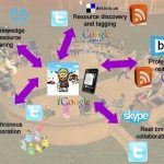 developing PLN using social media