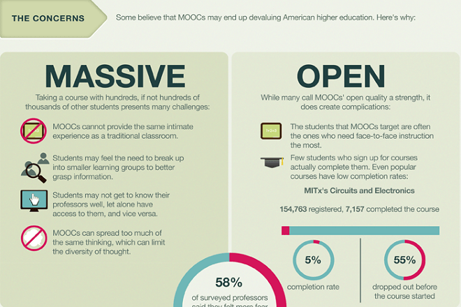 mooc major concerns