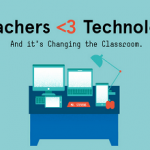 Infographic Teachers Love For Technology is Changing Classrooms