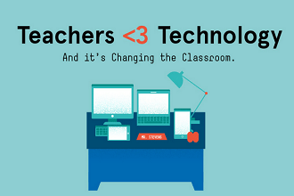 Infographic Teachers Love For Technology is Changing Classrooms