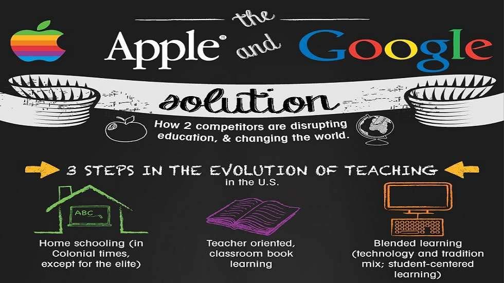 How Apple and Google Are Disrupting Education and Changing the World