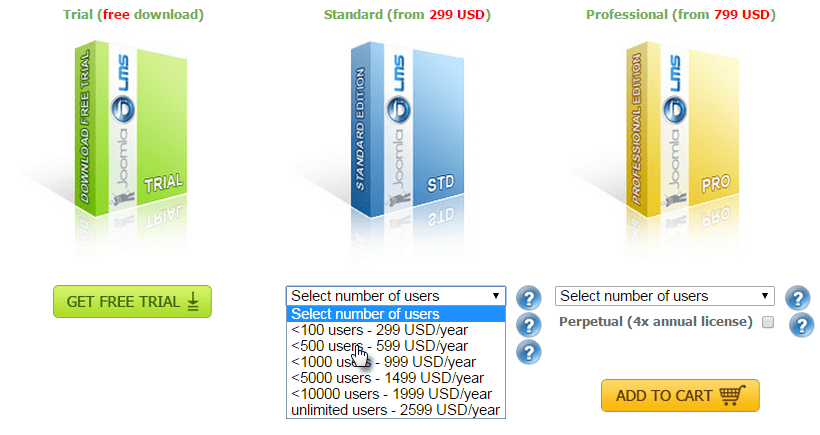 Insight into LMS Pricing Models