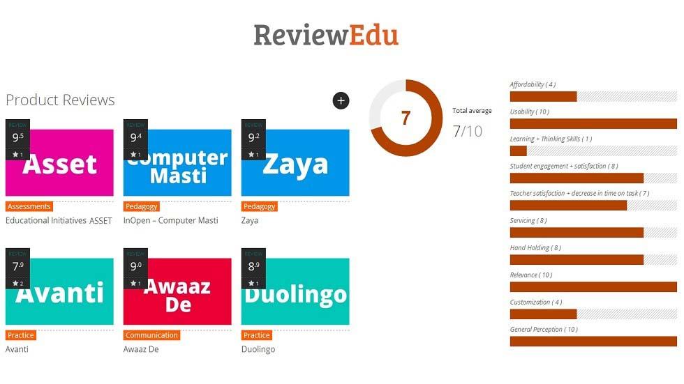 Make Your Voice Count as an Educator with ReviewEdu