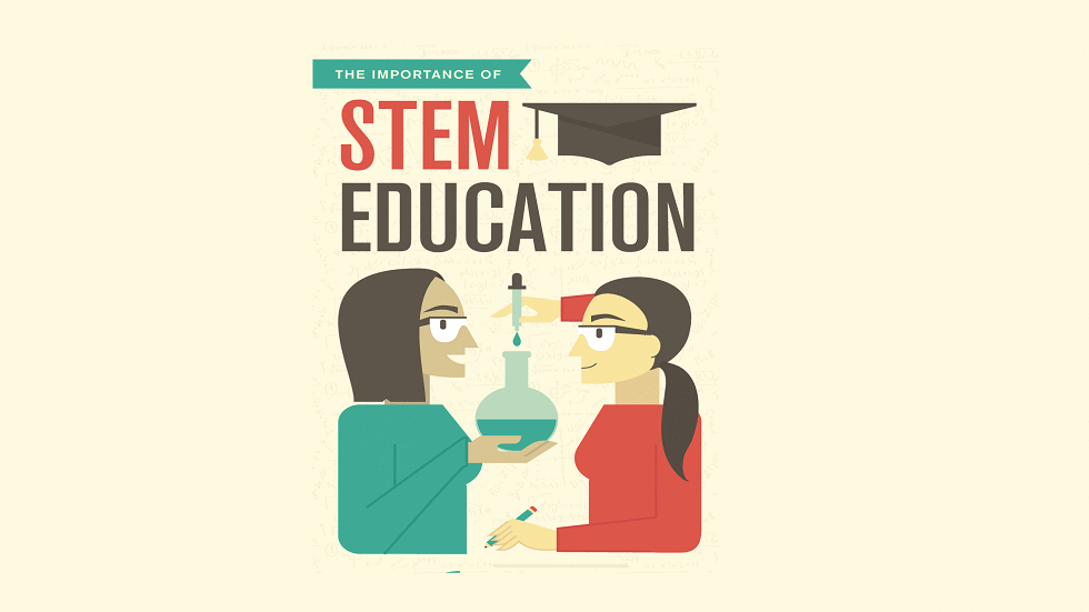 Infographic The Importance of STEM Education