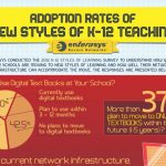 Infographic EdTech Adoption Rate in K-12 Teaching