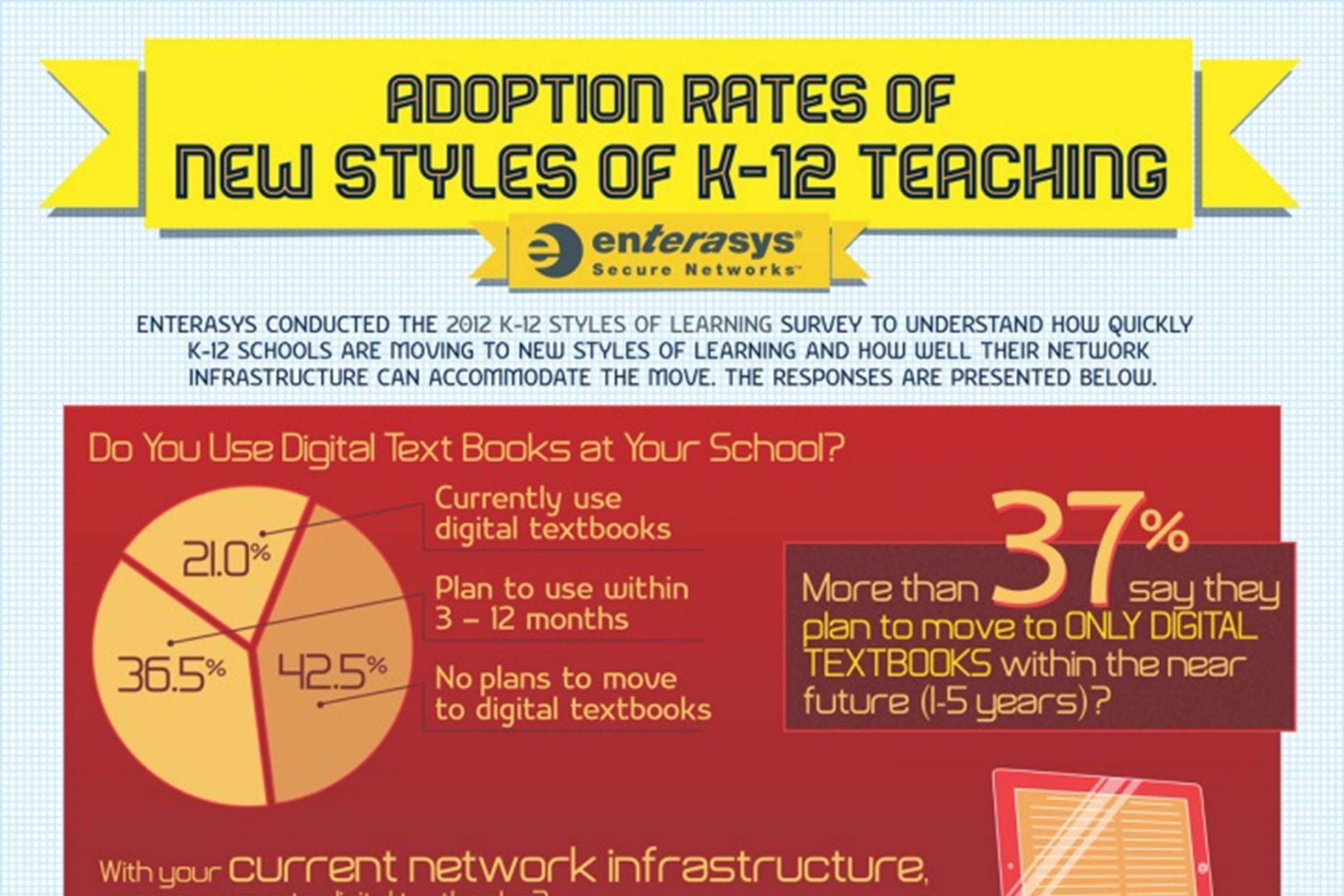 Infographic EdTech Adoption Rate in K-12 Teaching