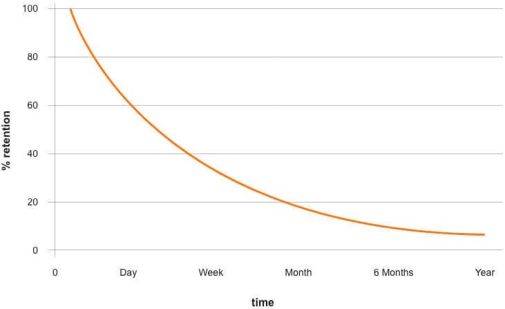 Feedback to Growth Chart