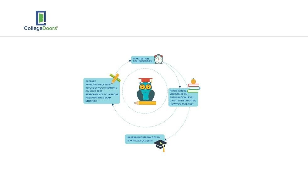 CollegeDoors Brings Online Test Prep on the Right Track with Analytics