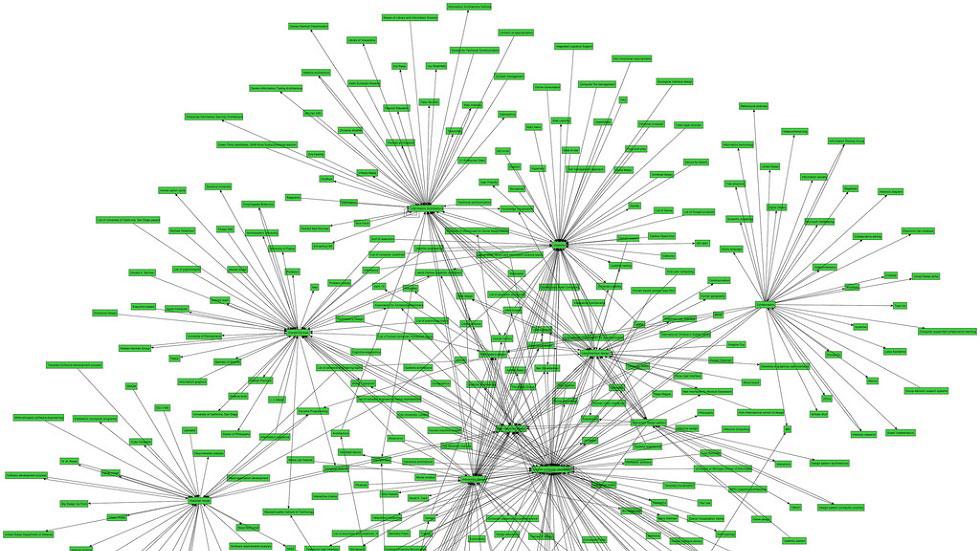 Web Tools to Create Concept Maps