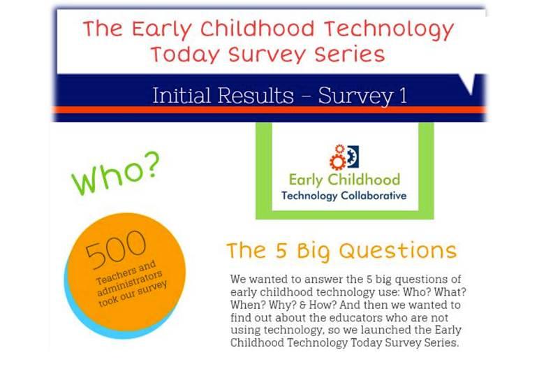 Infographic 5 Big Questions of Early Childhood Technology Use