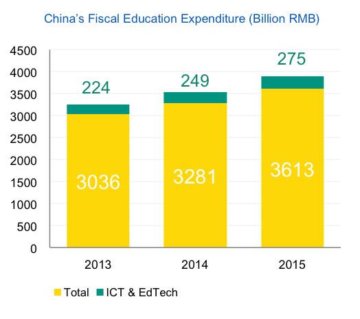 edtech-china