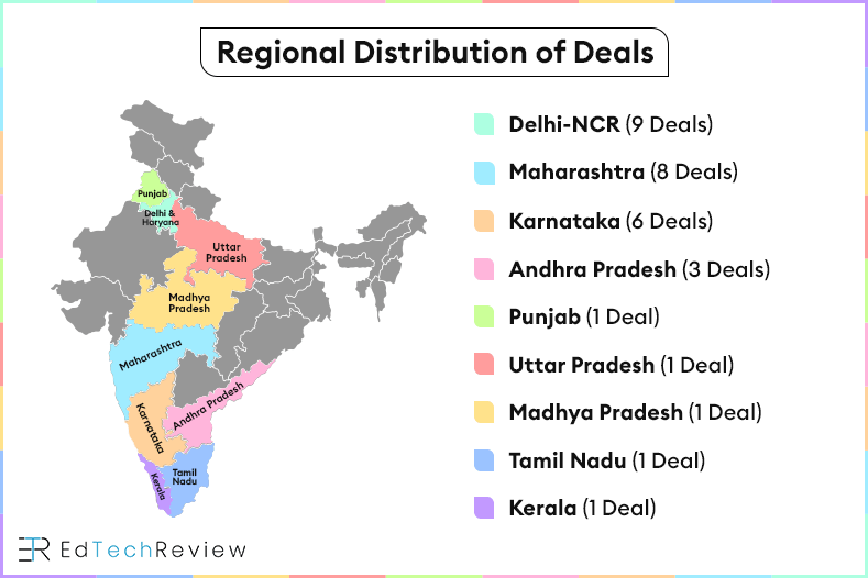 Regional Distribution - Indian Edtech Fundings Q3