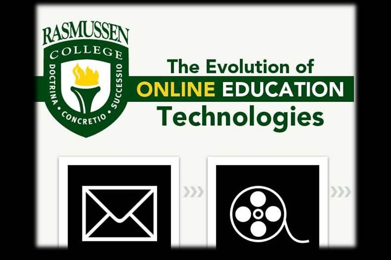 Infographic The Evolution of Online Education Technologies