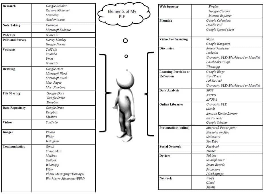 Learner Learning Models n Learning Theories