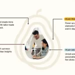 GoGuardian Introduces Pear Deck Learning a Comprehensive Ecosystem of Creative Learning Tools