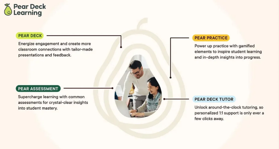 GoGuardian Introduces Pear Deck Learning a Comprehensive Ecosystem of Creative Learning Tools