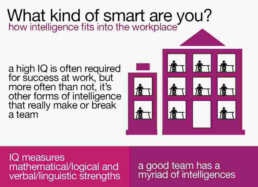 How Intelligence Fits Into The Workplace