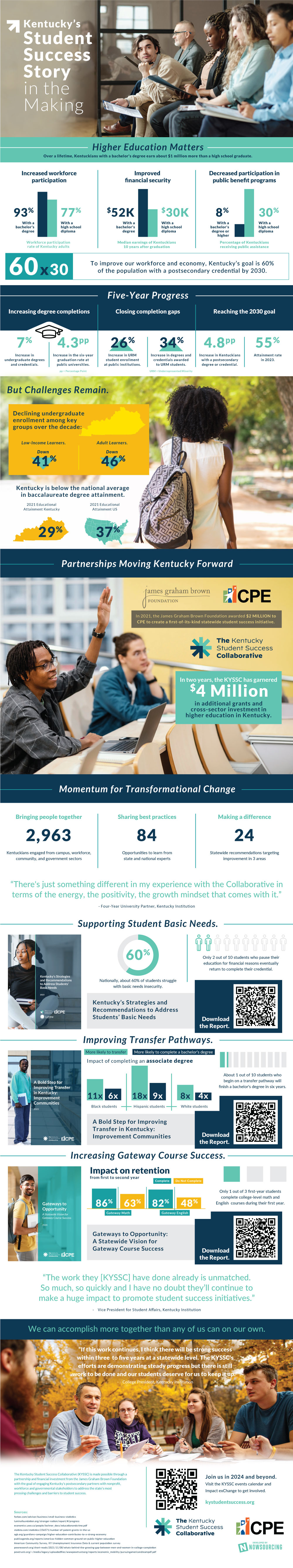 [Infographic] Aiming for Academic and Economic Heights in Kentucky