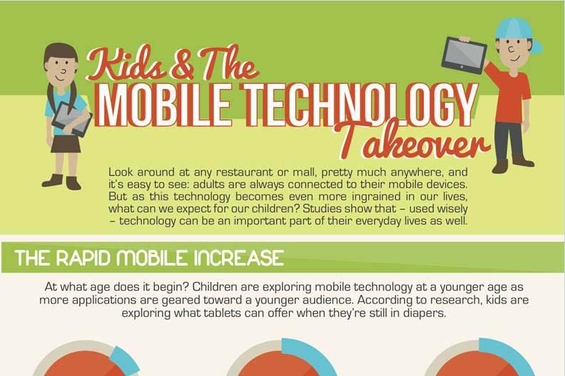 Infographic Kids & The Mobile Technology