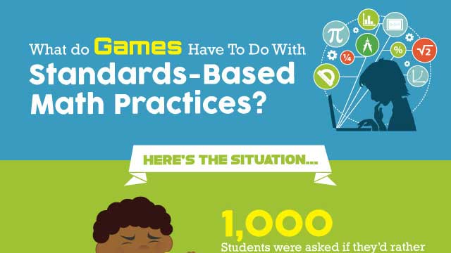 Infographic How Game-based Learning Can Support Strong Mathematical Practices
