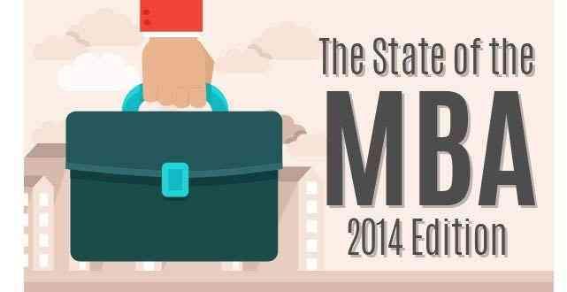 The State Of The MBA 2014