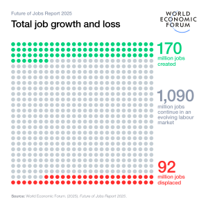 Future of Jobs Report 2025