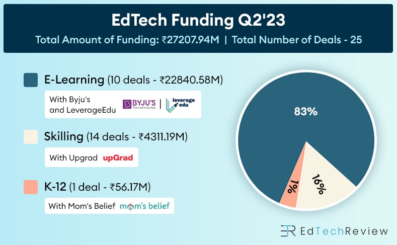 EdTech Funding Q2'23