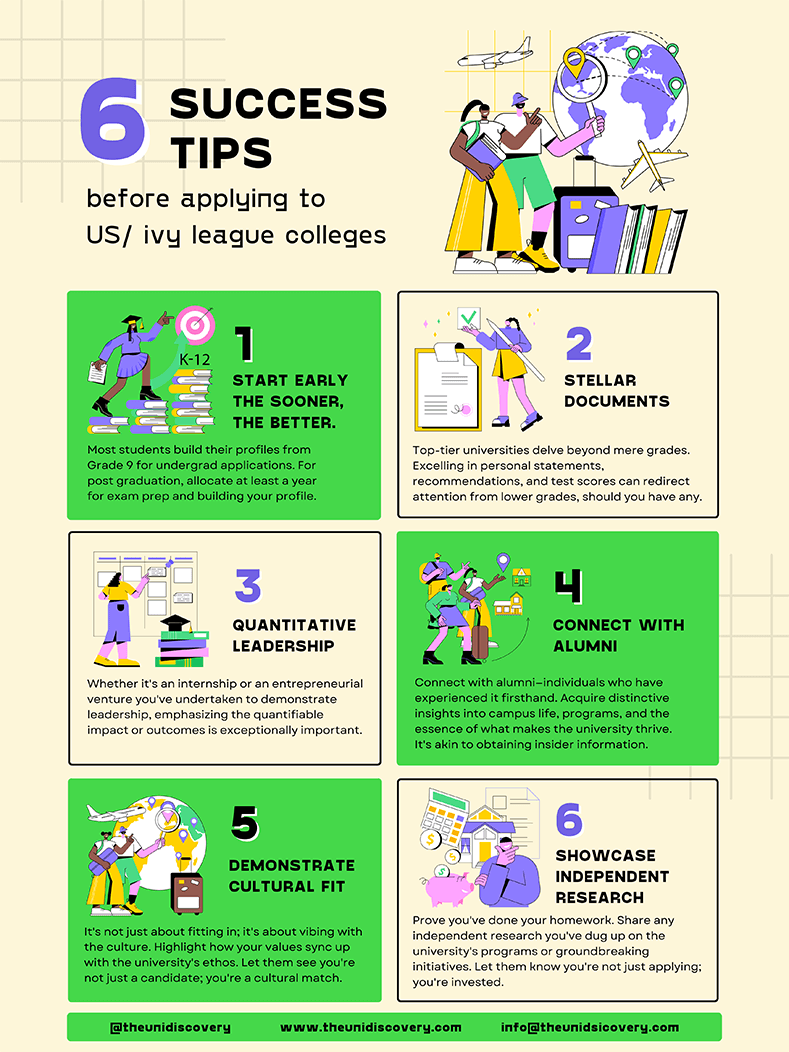 Success Tips