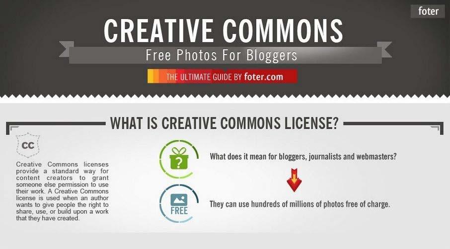 Infographic The Ultimate Guide for Understanding Creative Commons