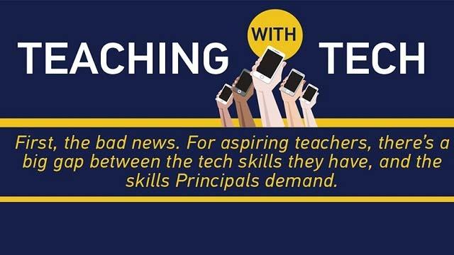 Teaching with Tech How Blending Education and Technology Gives You a Leg Up in the Workforce