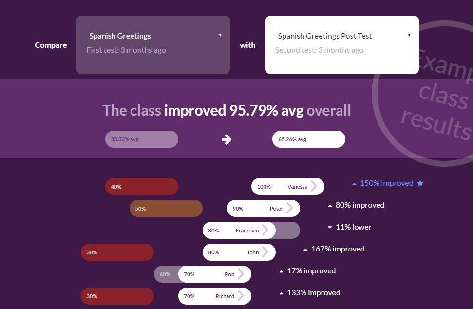 Zzish Making Apps Useful in Real Classrooms